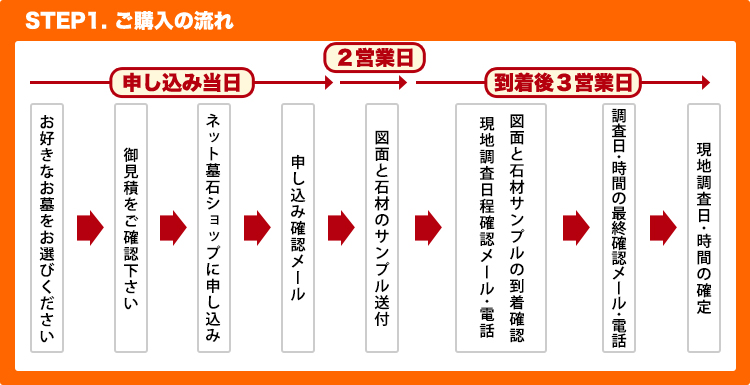 ご購入の流れ