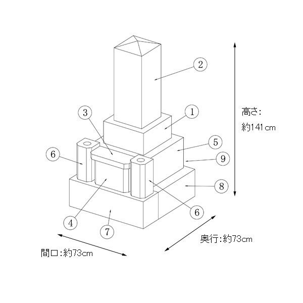 9寸3台据置商品 皐月(サツキ) - セット商品詳細 - 墓石・樹木葬 9寸3台据置商品 皐月(サツキ) - セット商品詳細 - 墓石・樹木葬