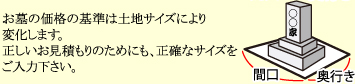 お墓の価格の基準は土地サイズにより変化します。
正しいお見積もりのためにも、正確なサイズをご入力下さい。