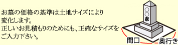お墓の価格の基準は土地サイズにより変化します。
正しいお見積もりのためにも、正確なサイズをご入力下さい。