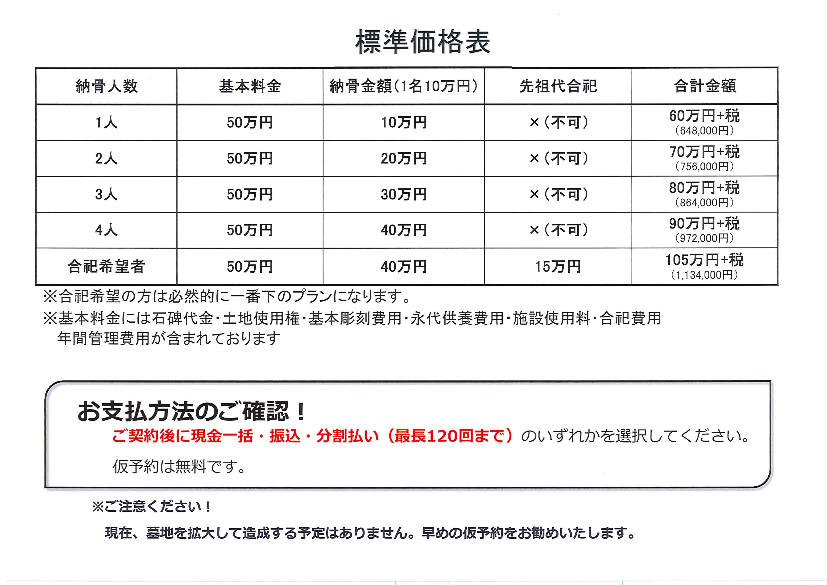 永代 供養 費用